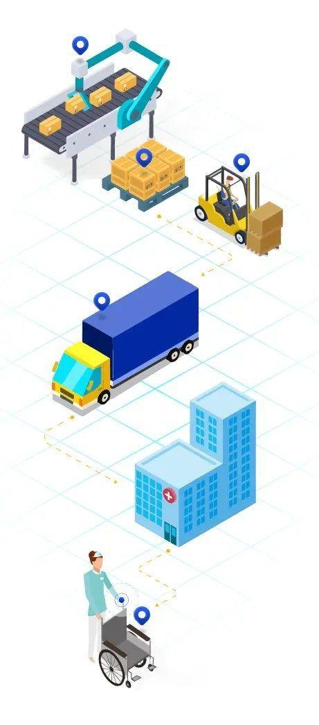 Location intelligence map